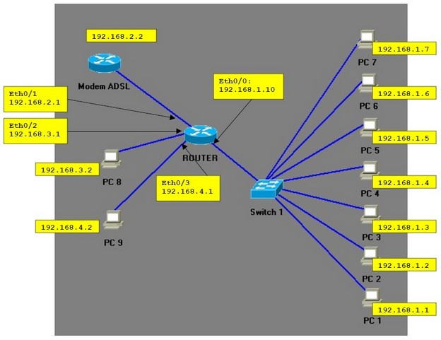 certexams network simulator activation key